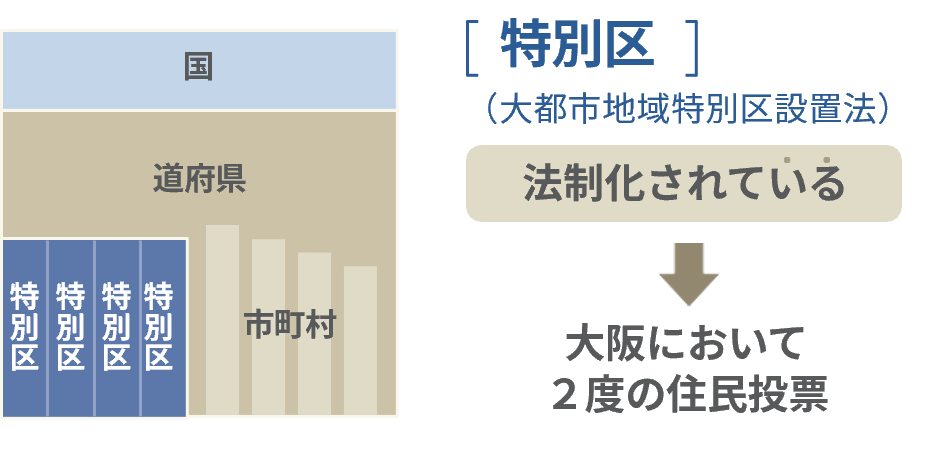 特別区