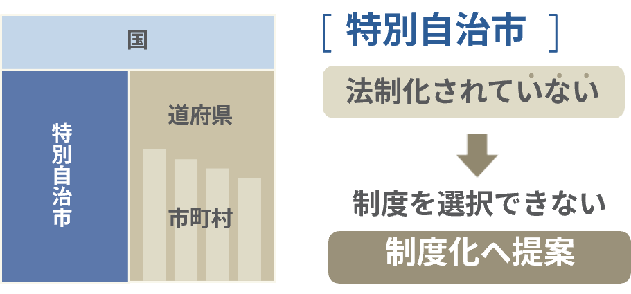 特別自治市