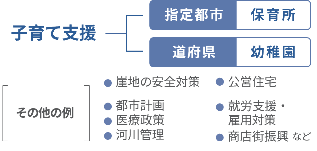 二重行政の具体例